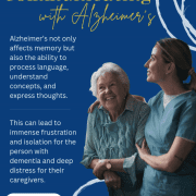 Featured image for Communicating with ALZ