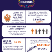 Feature image for national-hispanic-heritage