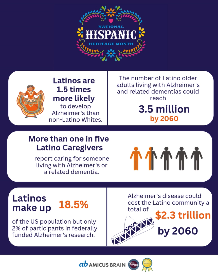 Feature image for national-hispanic-heritage