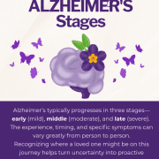 Featured Image for Understand Alzheimer's Stages