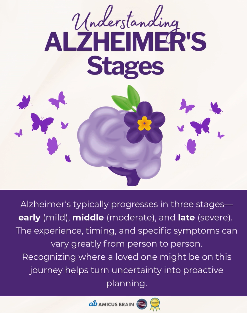 Featured Image for Understand Alzheimer's Stages