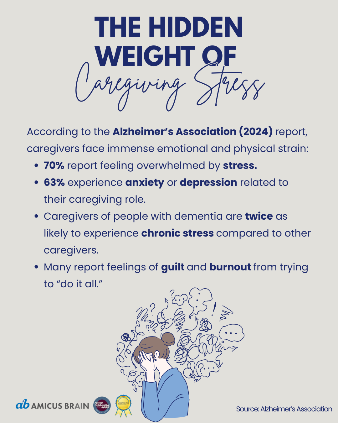 Hidden Weight of Caregiving Stress