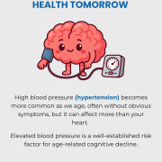 High Blood Pressure Brain Health featured image