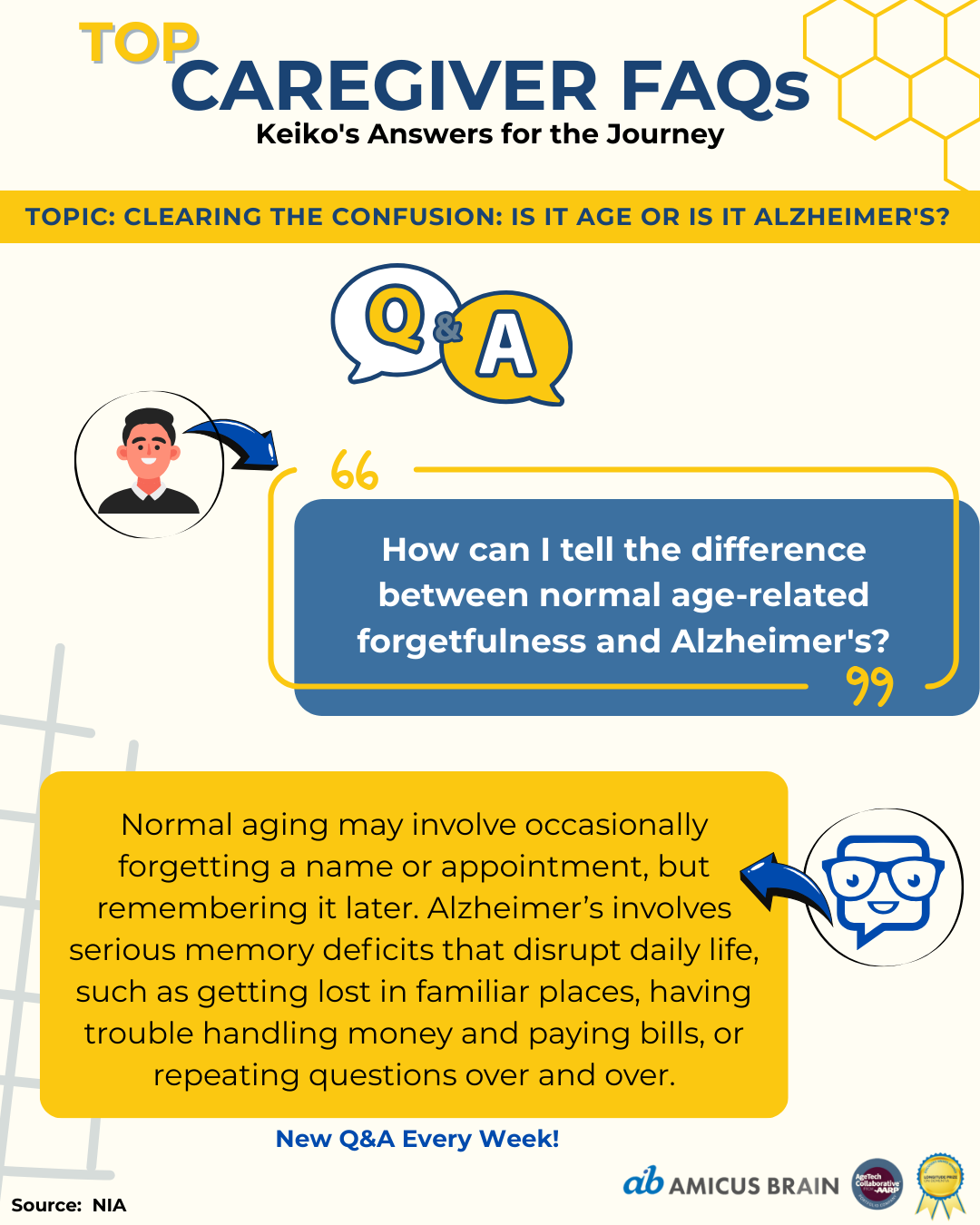 Caregiver FAQs Post 2