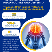 Brain Injury Awareness Month