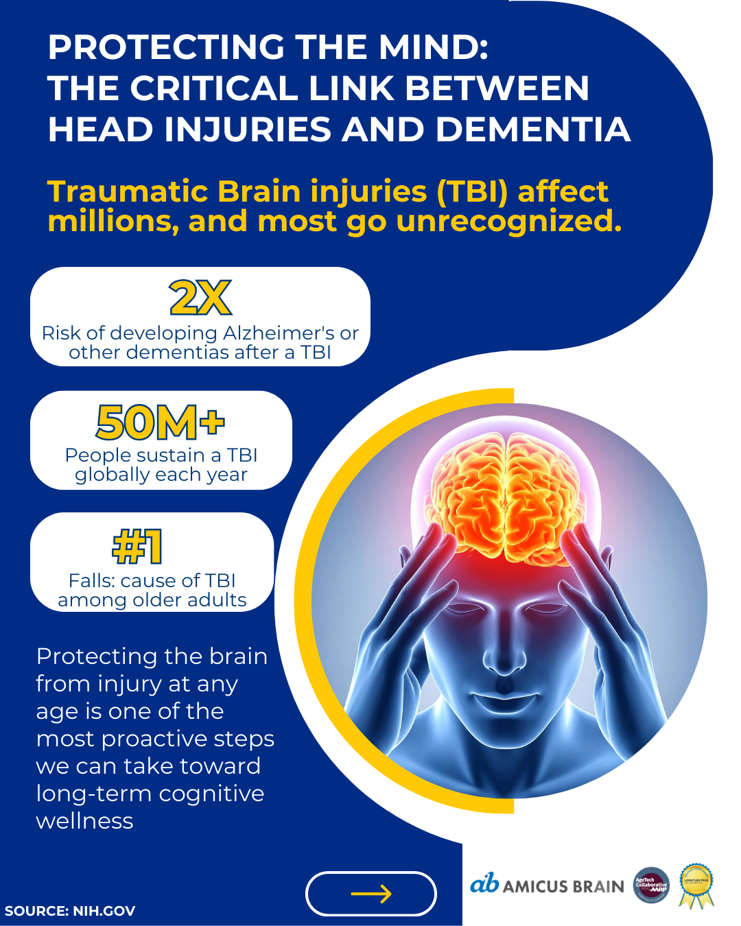 Brain Injury Awareness Month