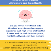 Stress Awareness Month