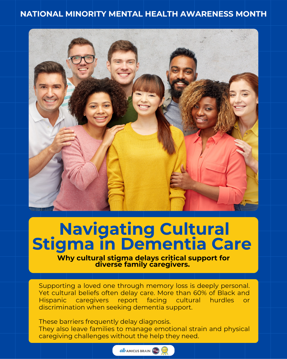National Minority Mental Health Awareness Month